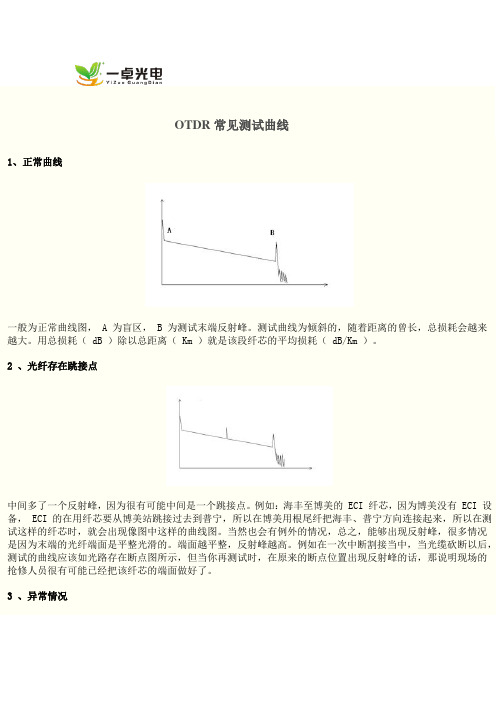 otdr测试曲线图解