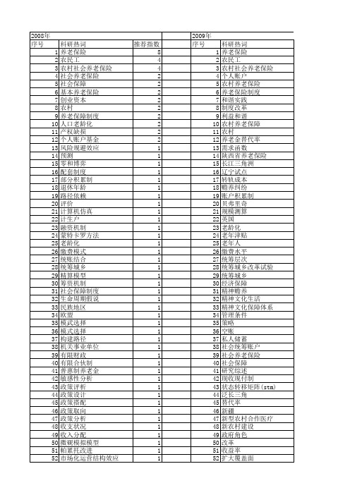 【国家社会科学基金】_社会养老保险制度_基金支持热词逐年推荐_【万方软件创新助手】_20140807