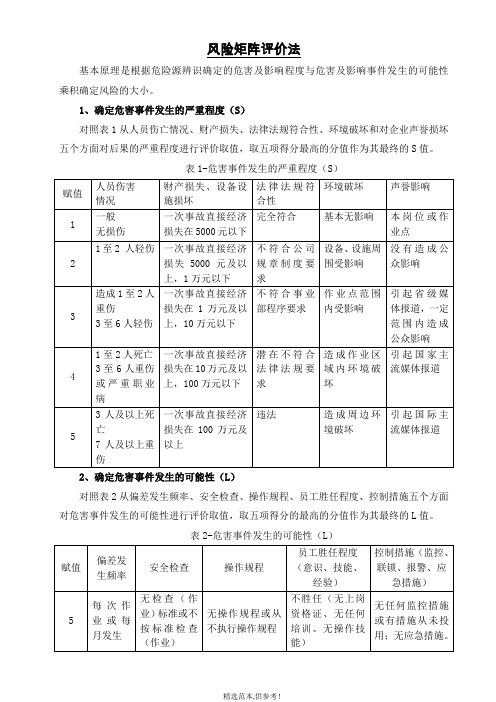 风险矩阵评价法(R=LS)