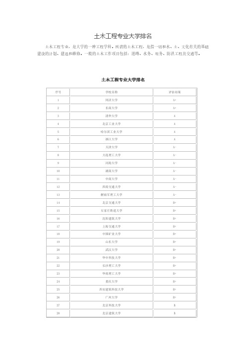 土木工程专业大学排名