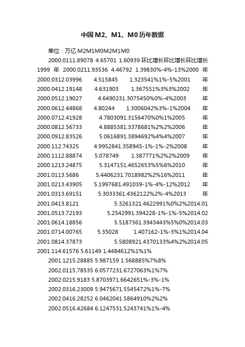 中国M2、M1、M0历年数据