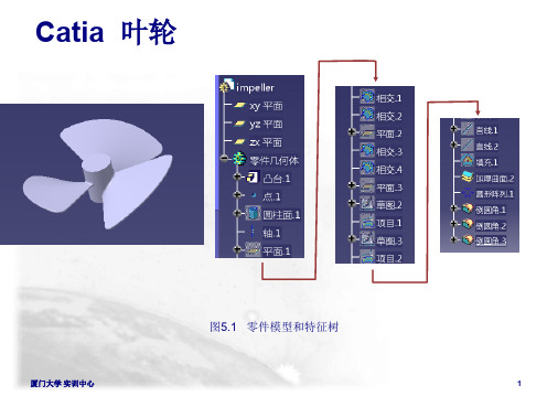 Catia.叶轮(ppt文档)