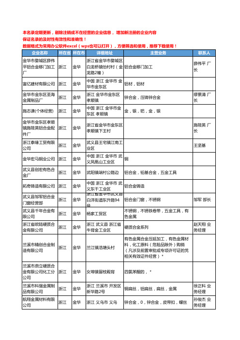 2020新版浙江省金华有色金属合金工商企业公司名录名单黄页联系方式大全53家