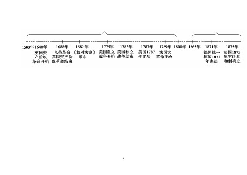 2019年中考历史专题时间轴大框架素材