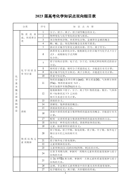 2023届高考化学知识点双向细目表