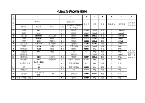 化验室化学试剂分类清单