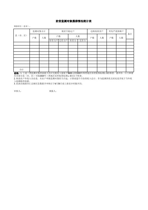 防贫监测对象摸排情况统计表【模板】