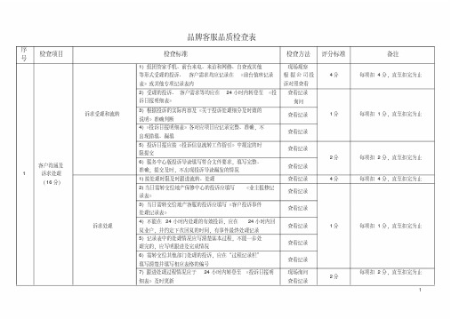 物业公司客服品质检查表 