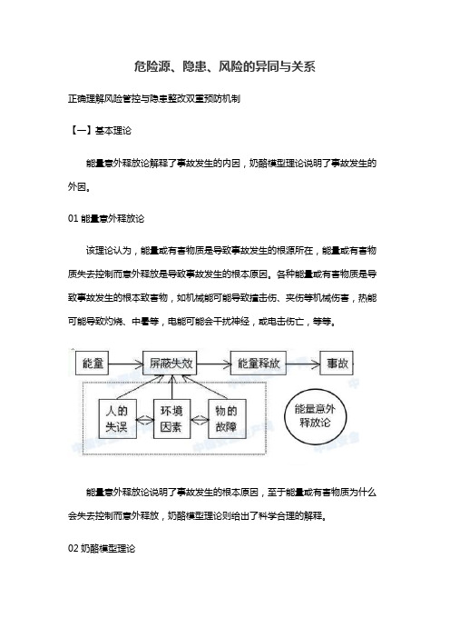 危险源、隐患、风险的异同与关系