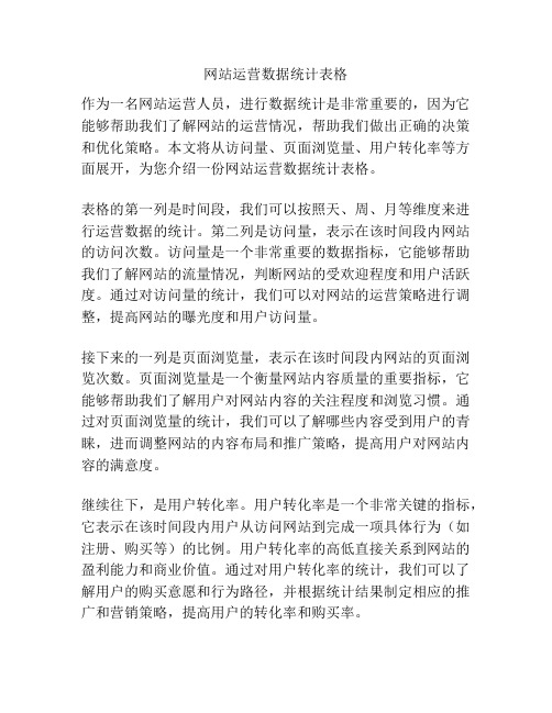 网站运营数据统计表格