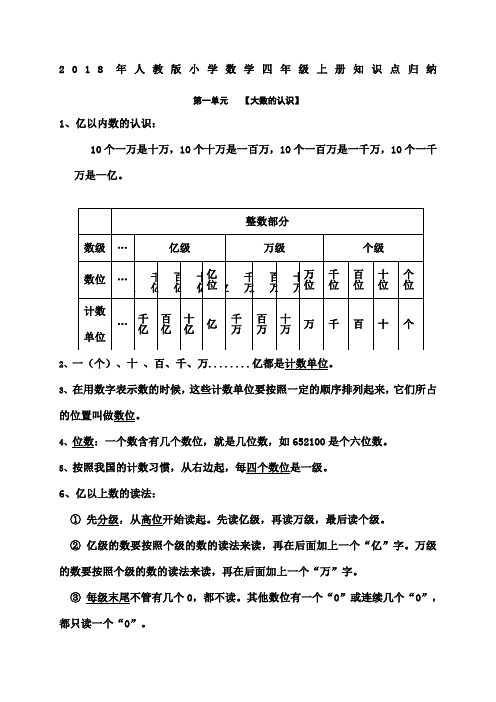 人教版小学四级数学上册知识点归纳