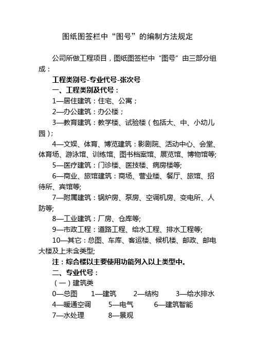 关于设计文件归档管理的暂行规定 - 图纸图签栏中“图号”的编制方法规定 - 附件1(2)