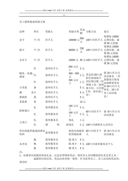 员工销售提成奖励方案