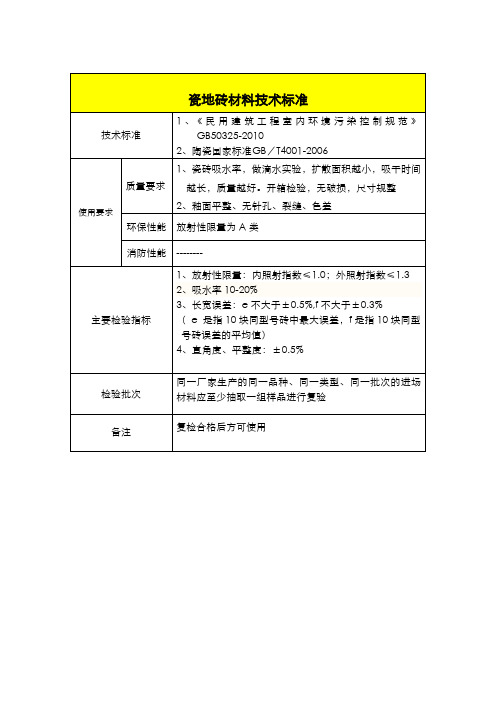 瓷地砖材料技术标准