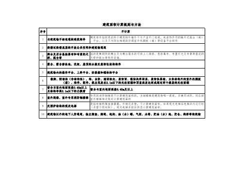 建筑面积计算规则归纳 一级造价工程师