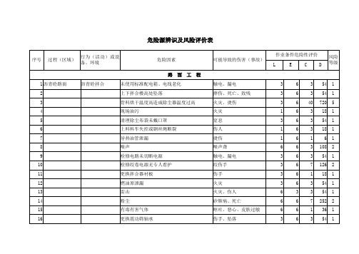 危险源辨识及风险评价表