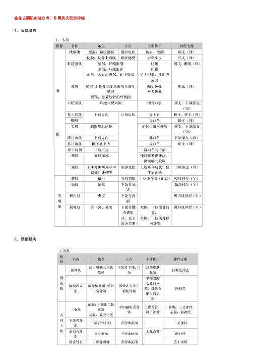 康复治疗各种量表评估量表