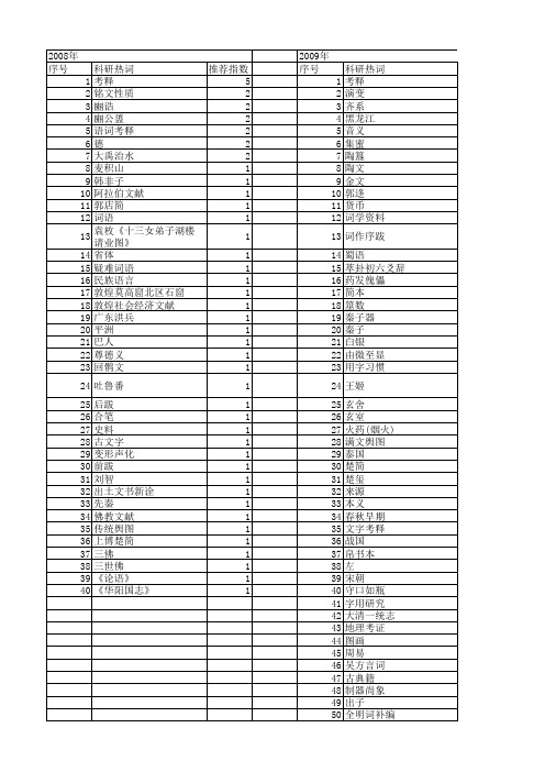 【国家社会科学基金】_考释_基金支持热词逐年推荐_【万方软件创新助手】_20140804