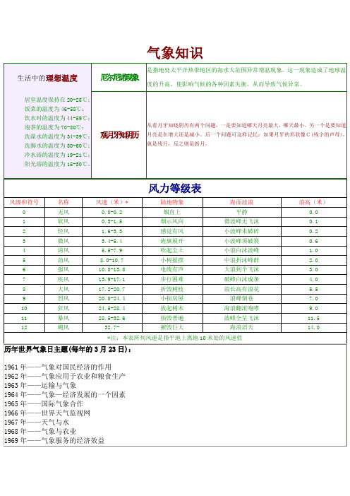 天气常识