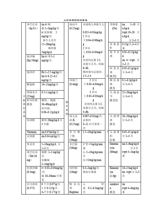 儿科常用药物剂量表