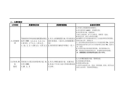 人事科检查表格