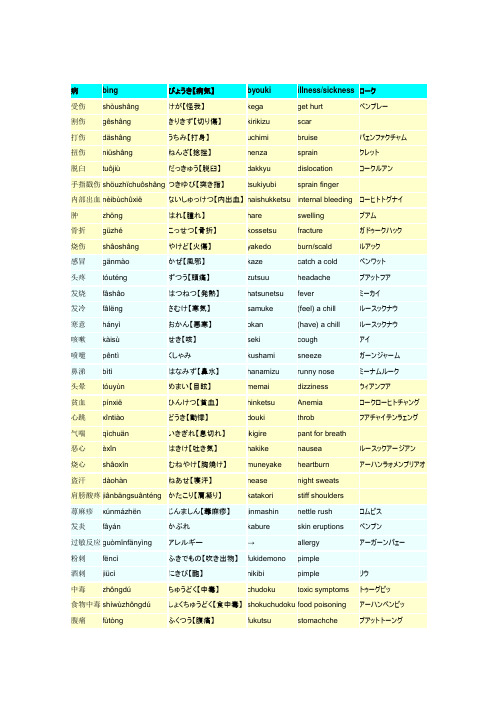 病状(中日文对照)