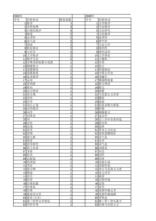 【国家社会科学基金】_文学批评研究_基金支持热词逐年推荐_【万方软件创新助手】_20140806