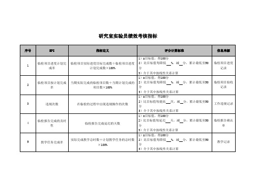 医院研究室实验员绩效考核指标