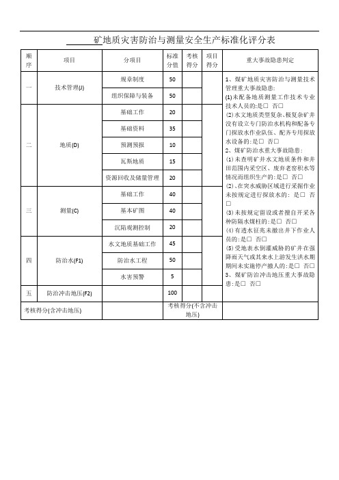 地质灾害防治与测量安全生产标准化评分表[详细]