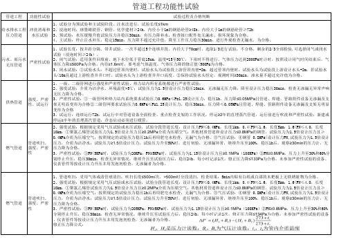 2014年一建市政管道工程功能性试验汇总表(1)