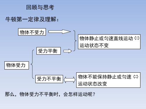 4.2实验探究加速度与力质量的关系课件共25张PPT