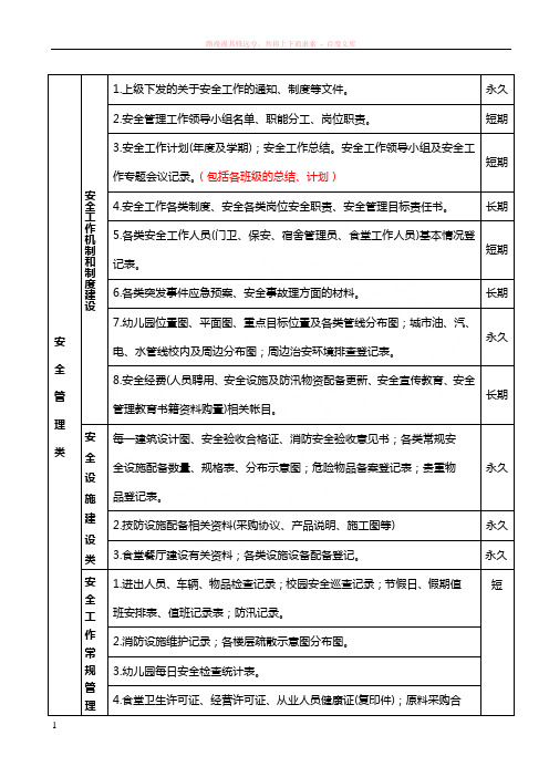 蓝天幼儿园卫生保健安全档案归档范围 