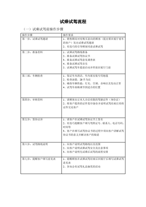 4S店试乘试驾流程