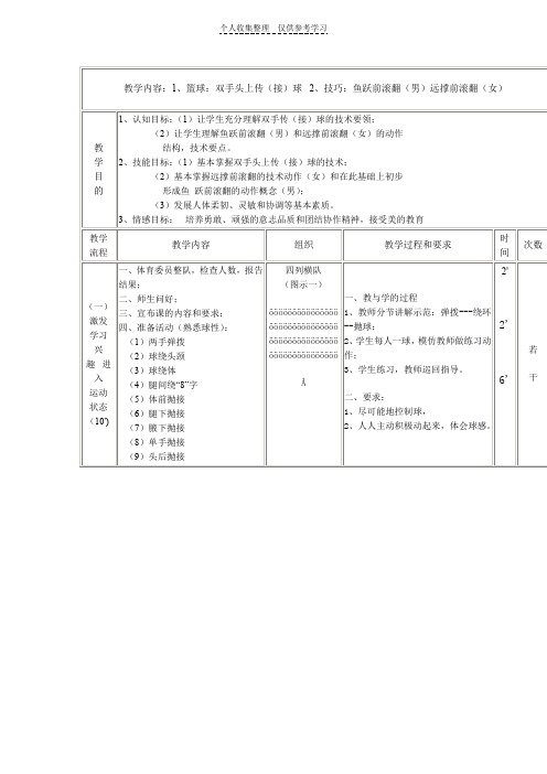 篮球：双手头上传(接)球技巧：鱼跃前滚翻(男)远撑前滚翻(女)