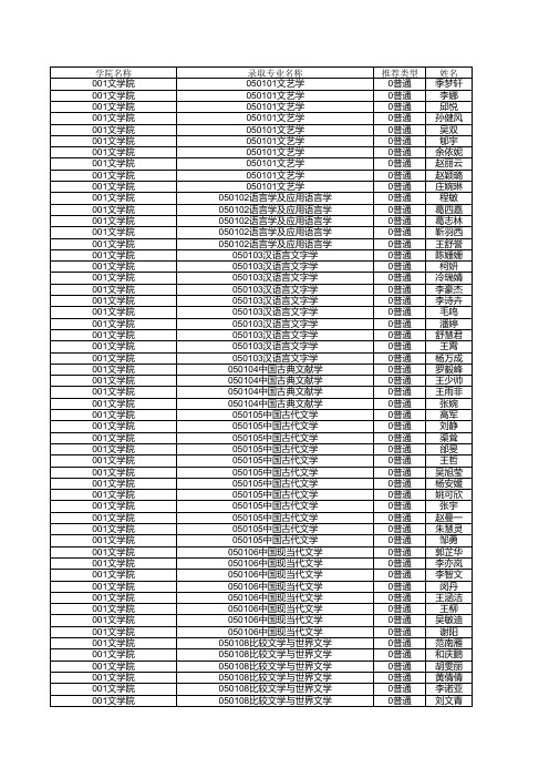 2016年推免生公示名单