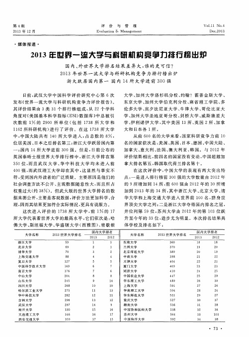 2013年世界一流大学与科研机构竞争力排行榜出炉