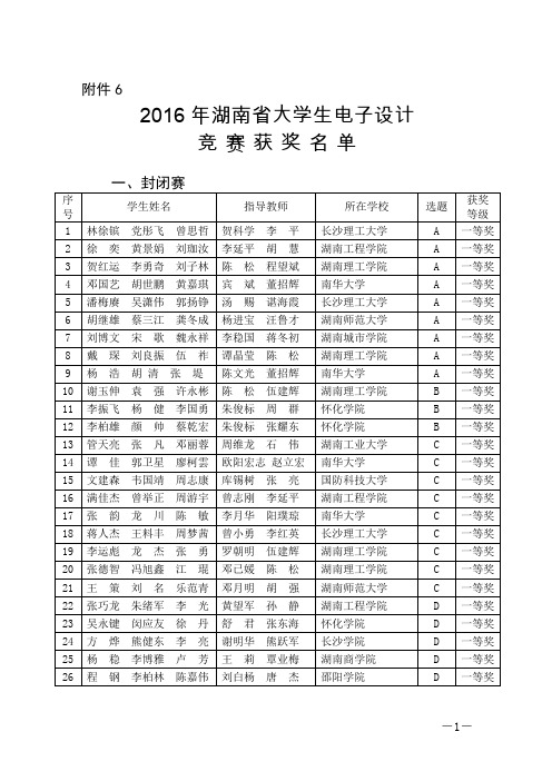 2016年湖南省第三届大学生电子竞赛结果的通知