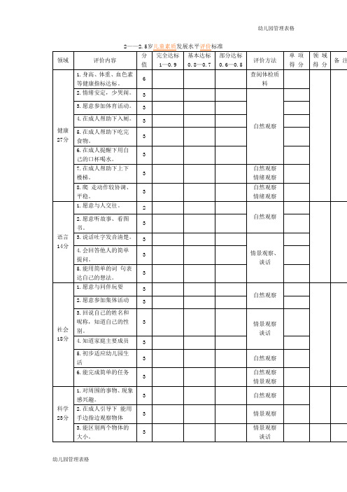 【幼儿园管理表格】2――2.5岁儿童素质发展水平评价标准