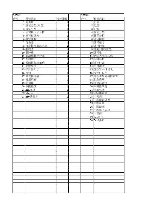 【国家自然科学基金】_肝肾阴虚_基金支持热词逐年推荐_【万方软件创新助手】_20140731