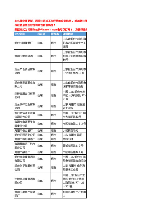 2020新版山东省烟台酒类工商企业公司名录名单黄页联系方式大全602家