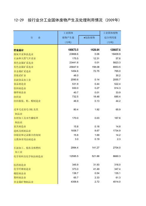 按行业分工业固体废物产生及处理利用情况 (2009年)