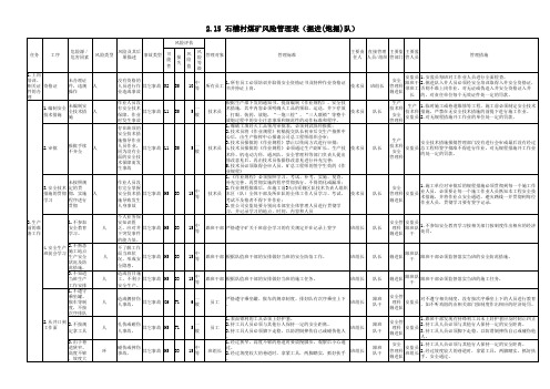 风险管理表(区队)2