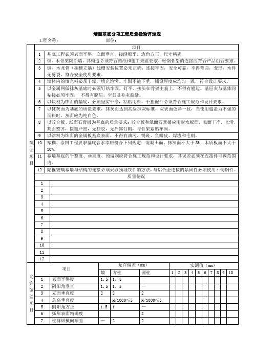墙面基底分项工程质量检验评定表(表格模板、doc格式)