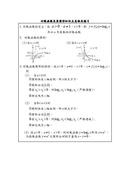 对数函数及其图形知识点总结及练习