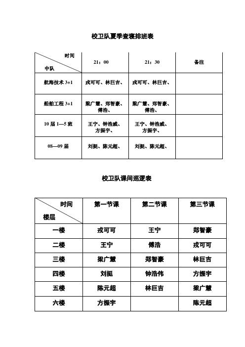 校卫队查寝、课间巡逻表