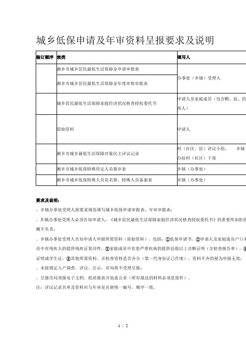 城乡低保申请及年审资料呈报要求及说明