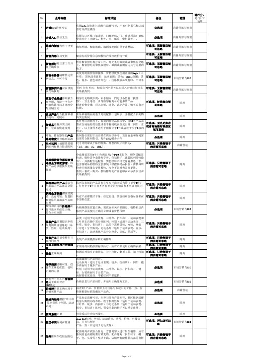 F-aRMS 营运检查表(易州) (1)