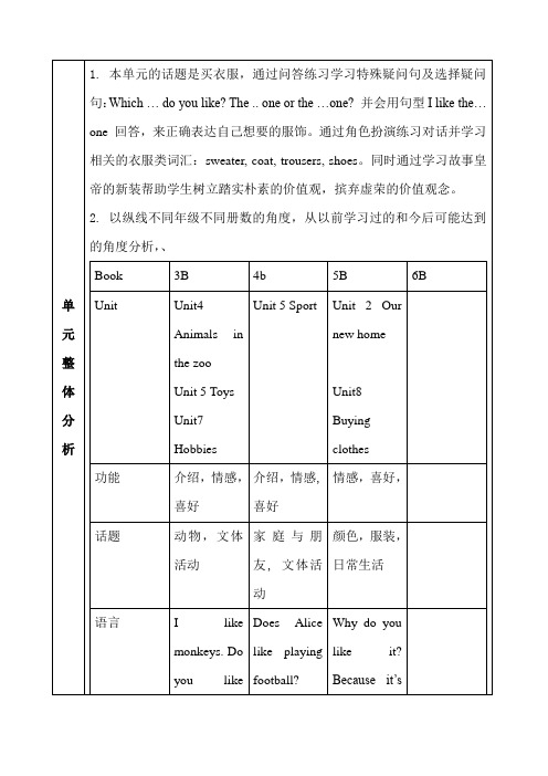 沪教版五年级下学期英语Unit 8 Buying clothes 教学设计