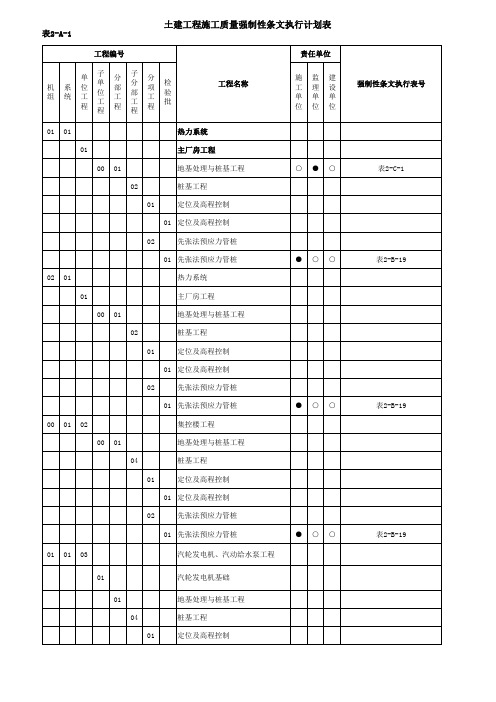 强制性条文执行计划表-电力工程2020--桩基