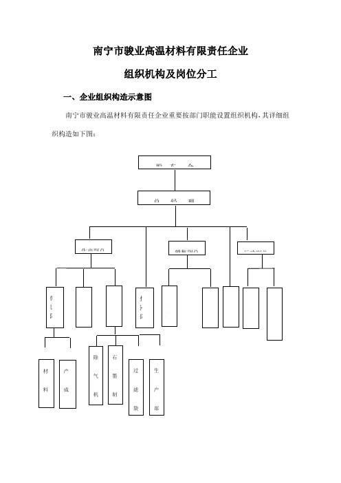 公司组织机构设置与岗位分工